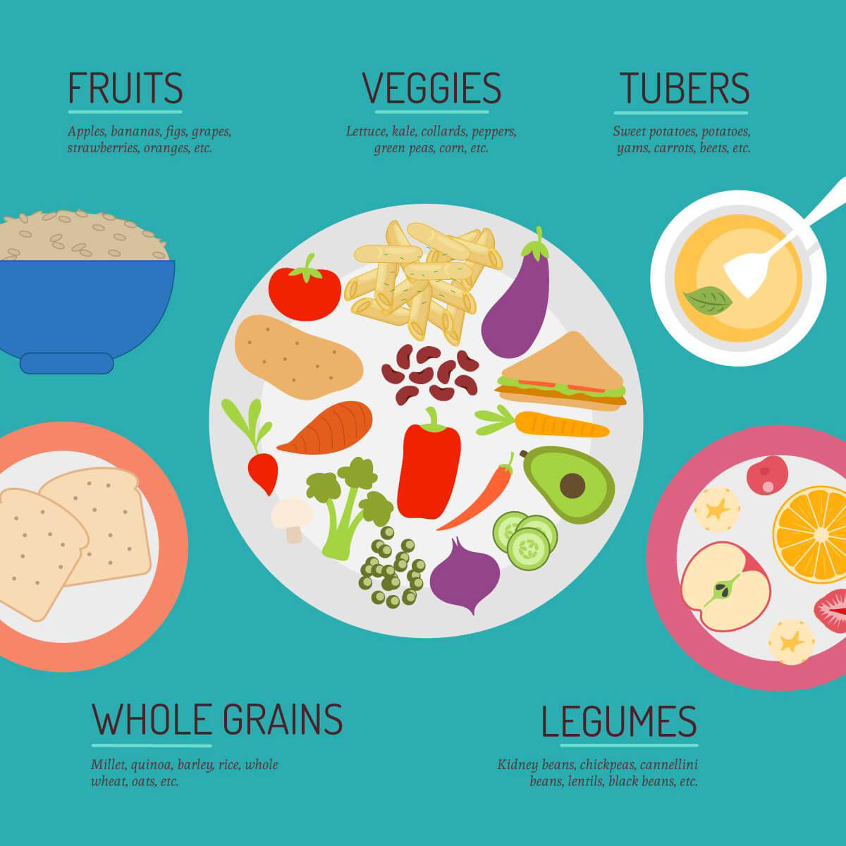 Whole Food Plant Based Diet Should You Be Following It Women